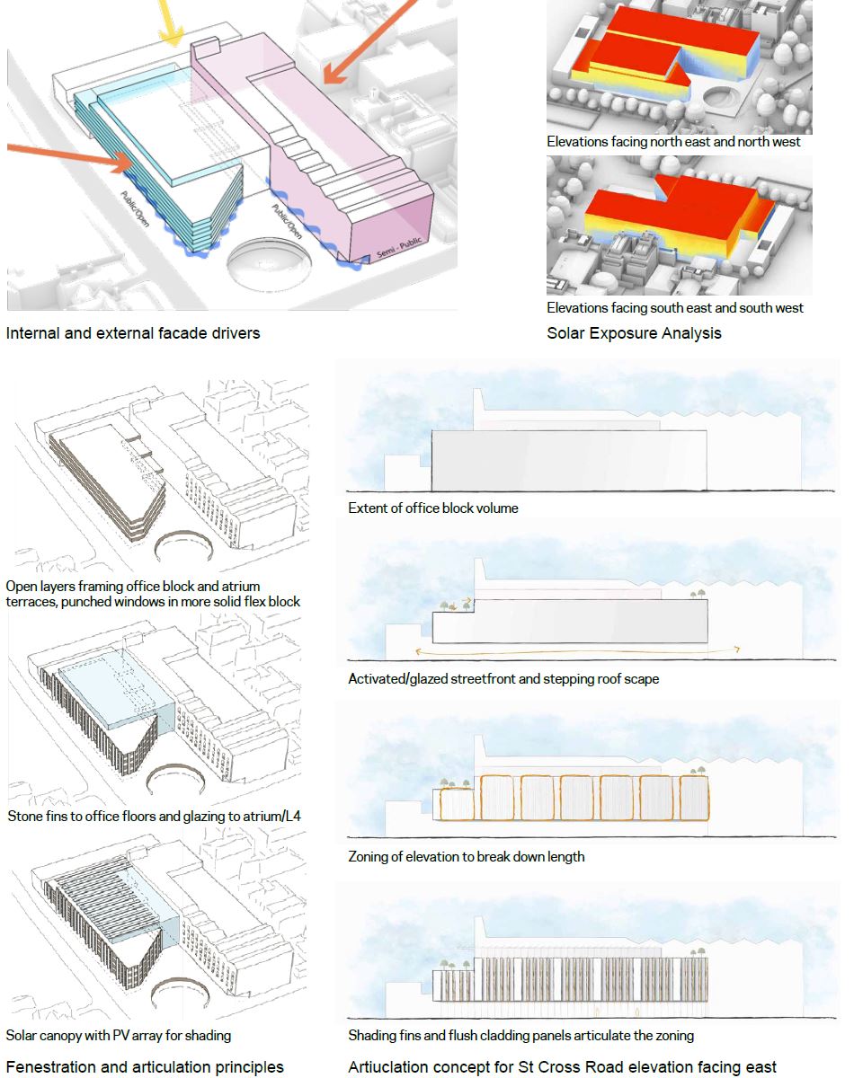 Sketches illustrating the façade concepts explained on this page.