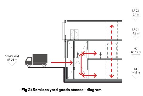 Illustration of the building's service yard goods access which utilises a lift to allow access at both Lower Ground Floor and Ground Floor levels.