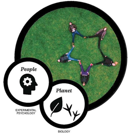Diagram outlining the shared ecosystem concept of combining the themes of People and Planet in the Life and Mind Building. These themes relate to the research conducted in the departments of Experimental Psychology and Biology respectively.